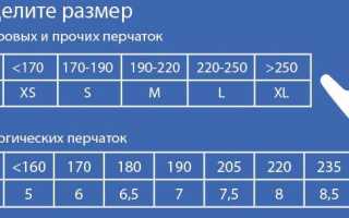 Размеры Перчаток Резиновых Медицинских Таблица Размеров • Перчатки для ремонта