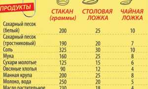 Сколько Сметаны в 1 Стакане 250 мл Таблица • Сыпучие продукты