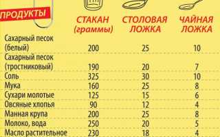 Сколько Сметаны в 1 Стакане 250 мл Таблица • Сыпучие продукты