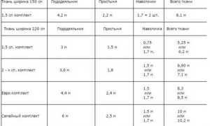 Таблица Расчета Ткани Для Комплекта Постельного Белья • Особенности расчета