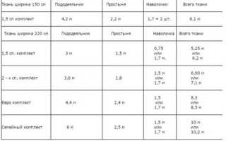 Таблица Расчета Ткани Для Комплекта Постельного Белья • Особенности расчета