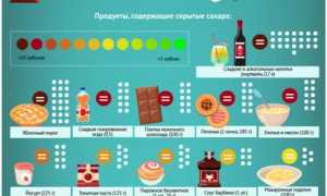 Большое Содержание Глюкозы в Продуктах Таблица • Питательная ценность