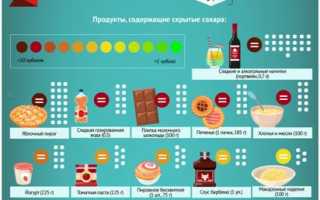 Большое Содержание Глюкозы в Продуктах Таблица • Питательная ценность