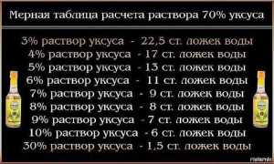 Уксусная Кислота Перевести в 9 Процентный Уксус из 70 Процентного Таблица • Для маринада мяса