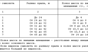 Таблица Исчисления Весового Сбора за Пересылку Внутри России Письма • Магистральный пояс