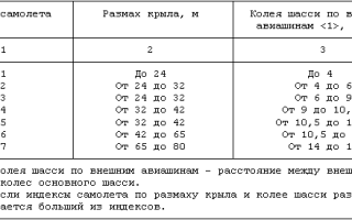 Таблица Исчисления Весового Сбора за Пересылку Внутри России Письма • Магистральный пояс