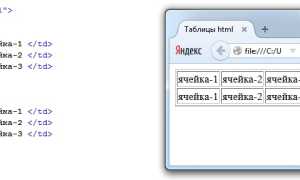 Какой Тег Используется Для Описания Таблиц • Атрибут lang