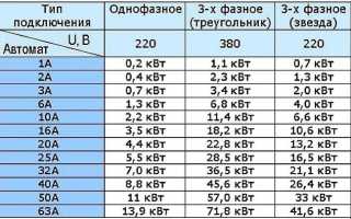 Сколько Вольт Ампер в 1 Квт Таблица • Однофазная сеть
