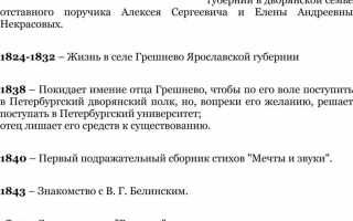 Биография Некрасова Таблица Дата Событие Произведение • Образование и творчество