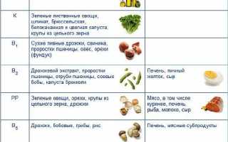 Продукты Содержащие Витамин в7 в Большом Количестве Таблица • Перечень жнвлп