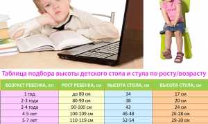 Высота Парты по Росту Ребенка Таблица • Правильная осанка