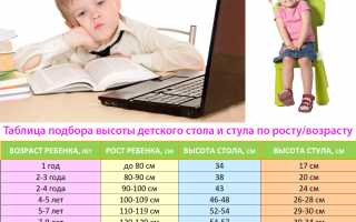 Высота Парты по Росту Ребенка Таблица • Правильная осанка