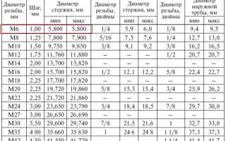 Диаметр Для Нарезки Резьбы Плашкой Таблица • Разновидности приспособлений