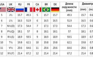 Размеры Колец на Палец Таблица Женские Джум • При помощи линейки