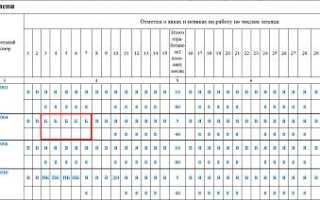 Таблица Условные Обозначения в Табеле Учета Рабочего Времени в 2024 Году Таблица • Увольнение работников