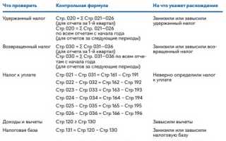 6 Ндфл Сроки Перечисления Налога Таблица • Дополнительные рекомендации