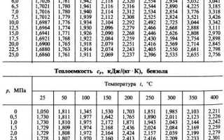 Теплоемкость Толуола При Различных Температурах Таблица • Удельная теплоёмкость