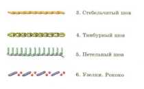 Красивые швы иголкой вручную