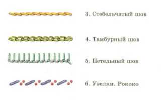 Красивые швы иголкой вручную