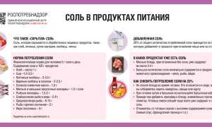Количество Соли в Продуктах Таблица на 100 гр • Яичная скорлупа