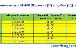 Сколько Цемента в Кубе Бетона М200 Таблица • Марки цемента