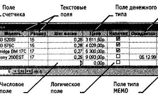 Таблица из Одного Поля в Базе Данных Существовать • Статьи к прочтению