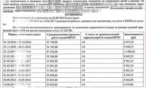 Таблица Для Расчета Неустойки по Алиментам • Судебная практика