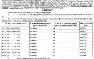 Таблица Для Расчета Неустойки по Алиментам • Судебная практика
