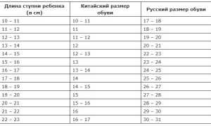 Размер Обуви Детский Таблица по Возрасту Китай • Натуральная кожа