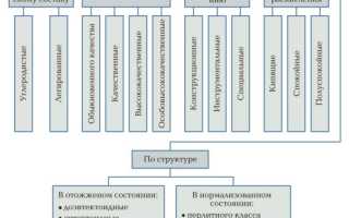Классификация Сталей по Химическому Составу Таблица • Классификация и виды