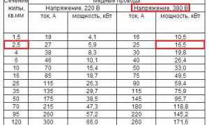 Сечение Кабеля по Мощности Таблица 380 Медь Для Электрокотла • Комментарии и отзывы