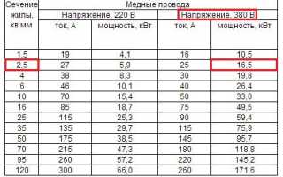 Сечение Кабеля по Мощности Таблица 380 Медь Для Электрокотла • Комментарии и отзывы