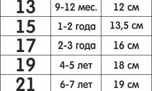 Таблица Размеров Пинеток от 0 до 1 Года • Носочки и пинетки
