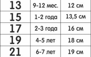 Таблица Размеров Пинеток от 0 до 1 Года • Носочки и пинетки