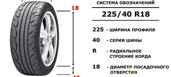 Подбор Шин по Дискам Таблица Для Легковых Автомобилей • Результаты расчетов