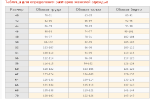 Размеры Пальто Женские по Сантиметрам Таблица • Обхват бедер
