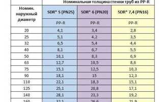 Размеры Полипропиленовых Труб Для Канализации в мм Таблица • Сшитый полиэтилен рех