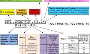 Расшифровка на Пачке Электродов Для Сварки Таблица • Обозначение и маркировка