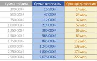 Начисления по Военной Ипотеке по Годам Таблица • Вопросы и ответы