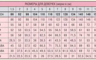 Размер Роликов Таблица Детская по Возрасту • Обхват груди