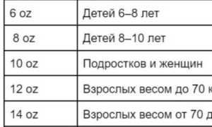 Размеры Детских Перчаток Для Бокса Таблица по Возрасту • Перчатки для спарринга