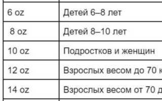 Размеры Детских Перчаток Для Бокса Таблица по Возрасту • Перчатки для спарринга