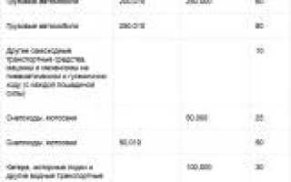 Таблица Транспортного Налога в Краснодарском Крае • Срок уплаты