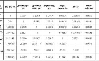 Сколько Бар в Одной Атмосфере Таблица • Сколько в 1 атмосфере кг см2