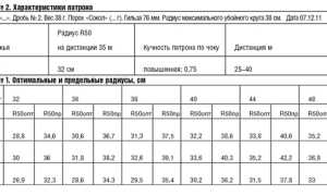 Сколько Дробинок в Патроне 12 Калибра 32 Грамма Таблица • Патроны магнум