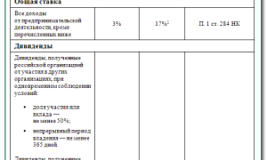 Налог на Прибыль Ставки по Регионам Таблица • Специальная ставка