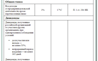Налог на Прибыль Ставки по Регионам Таблица • Специальная ставка