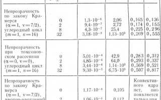 Модели Звезд Таблица Основные Модели Звезд Источник Энергии • Звездные каталоги