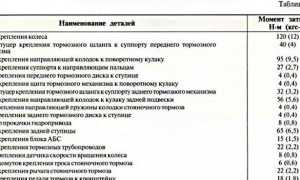 Момент Затяжки Болтов Таблица Ваз 2109 • Необходимый инструментарий