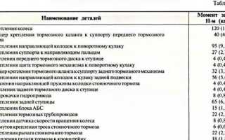 Момент Затяжки Болтов Таблица Ваз 2109 • Необходимый инструментарий